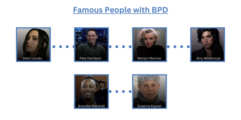 Famous People with BPD