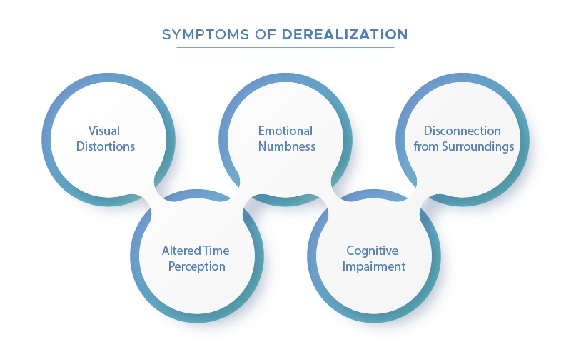 Symptoms of Derealization
