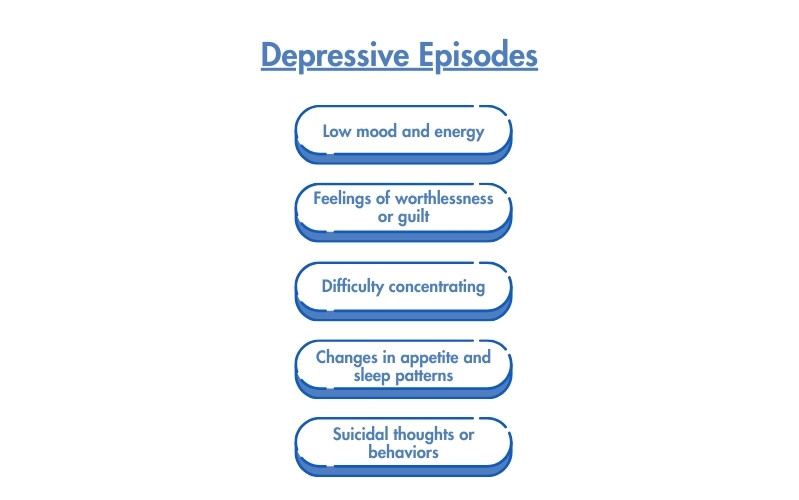 Depressive Episodes