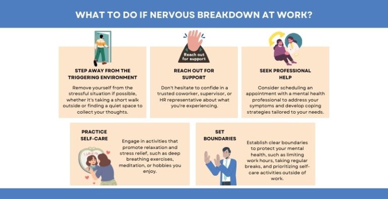 Mental Health Break From Work: Well-being for Productivity