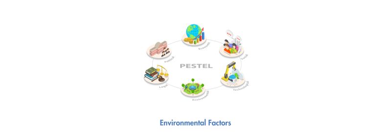 Environmental-Factors