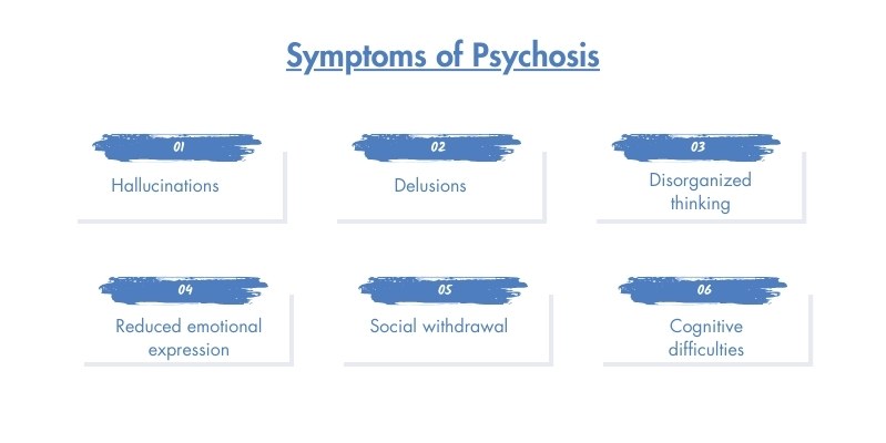 Symptoms of Psychosis