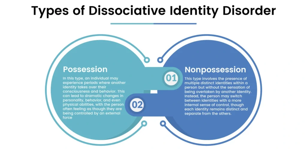 dissociative-identity-disorder