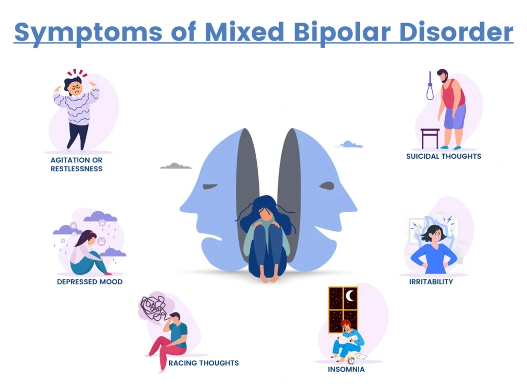 What are the Symptoms of Mixed Bipolar Disorder?