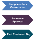 Insurance Approval (1)