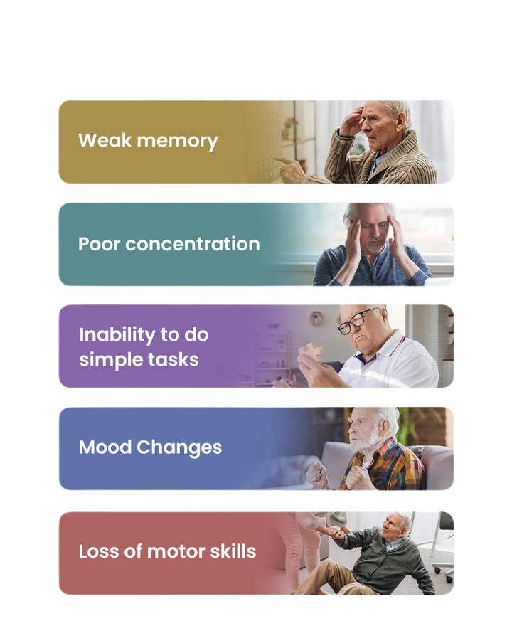 Symptoms of Dementia
