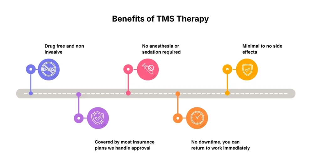 Benefits of TMS Therapy